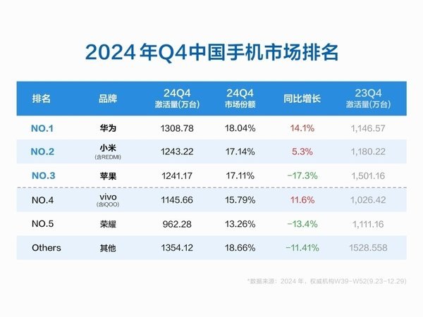 尊龙体育网何况得手在手机商场中占据立锥之地-尊龙凯龙时(中国)官方网站 登录入口